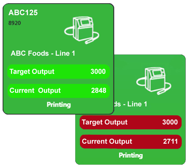 Linx PrinterNet - mjukvara för CIJ