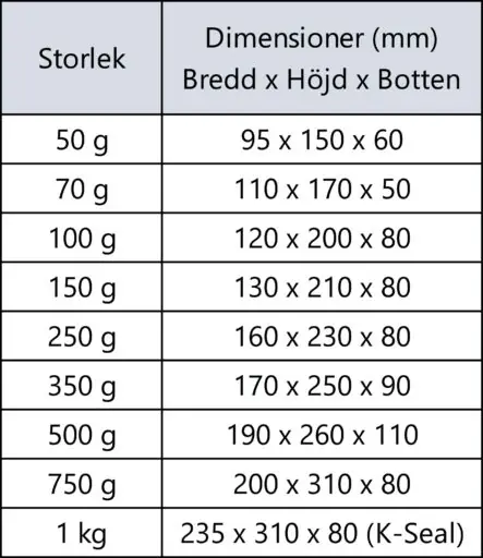 Livsmedelsförpackningar storlekar